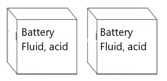 Overpack Incorrect Packages