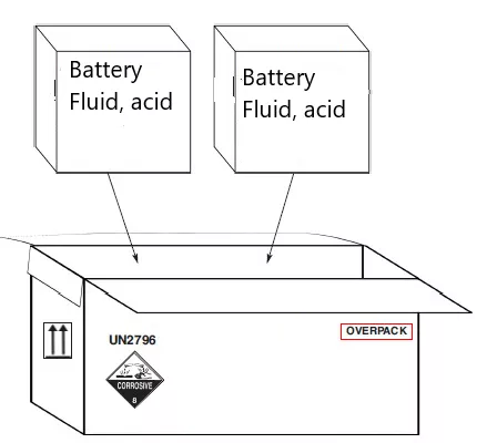 Overpack - Incorrect packages