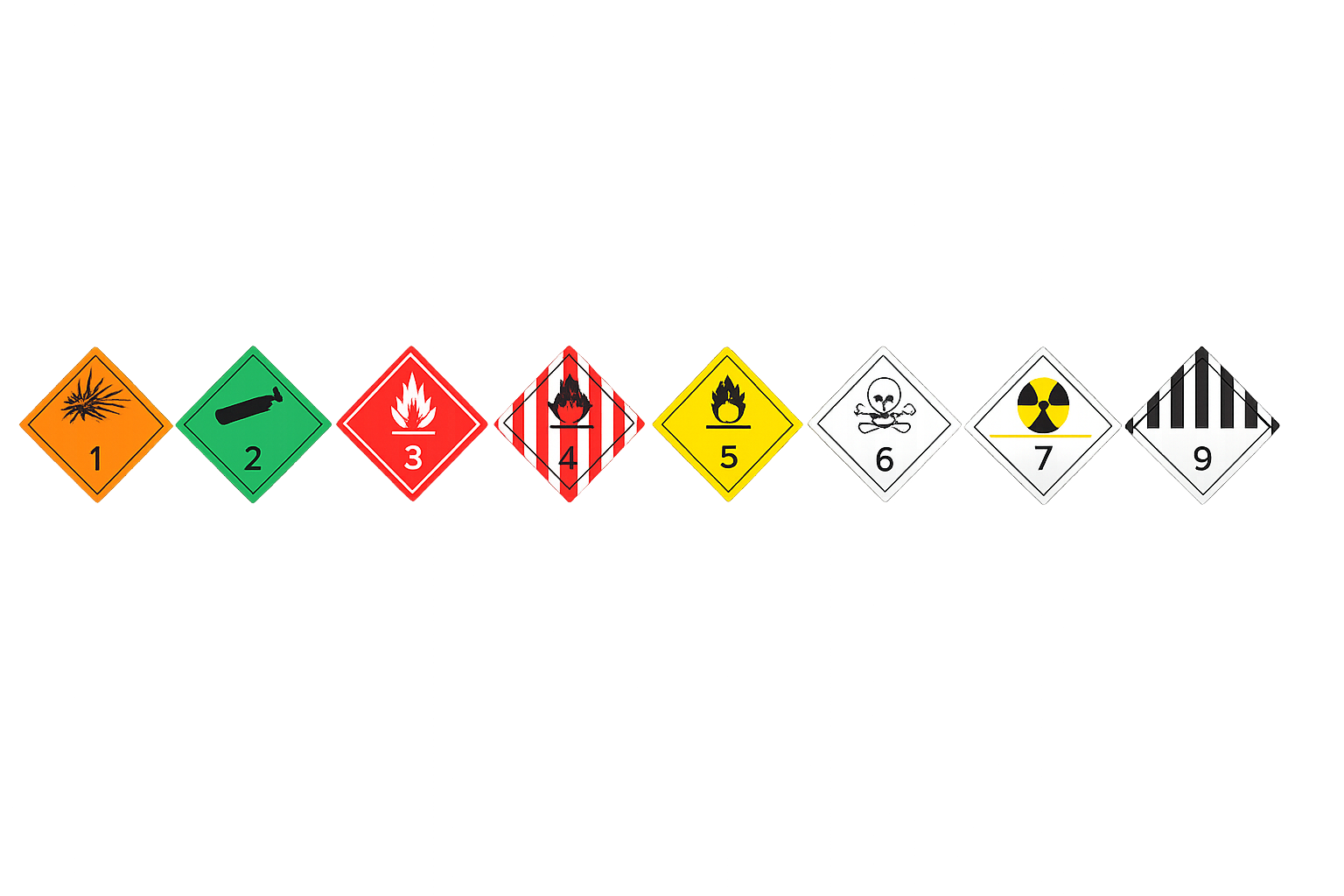 Goods Classification Labables Dangerous Goods Hazard Classes: 9 Classes, Labels, Examples - Logicom Hub