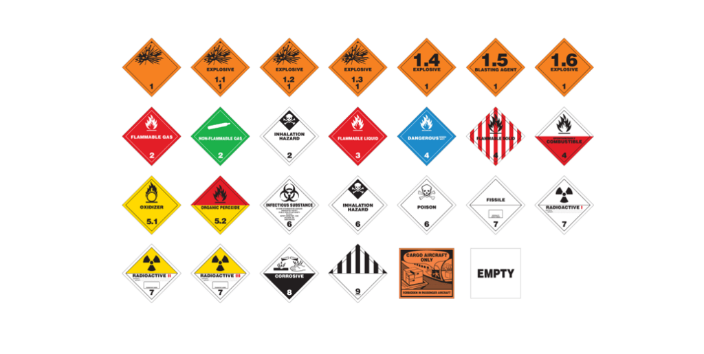 Dangerous Goods in Aviation