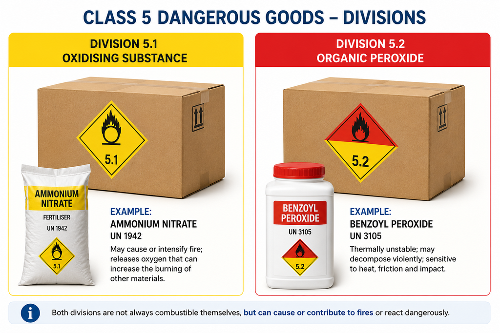 Class 5 dangerous goods divisions infographic